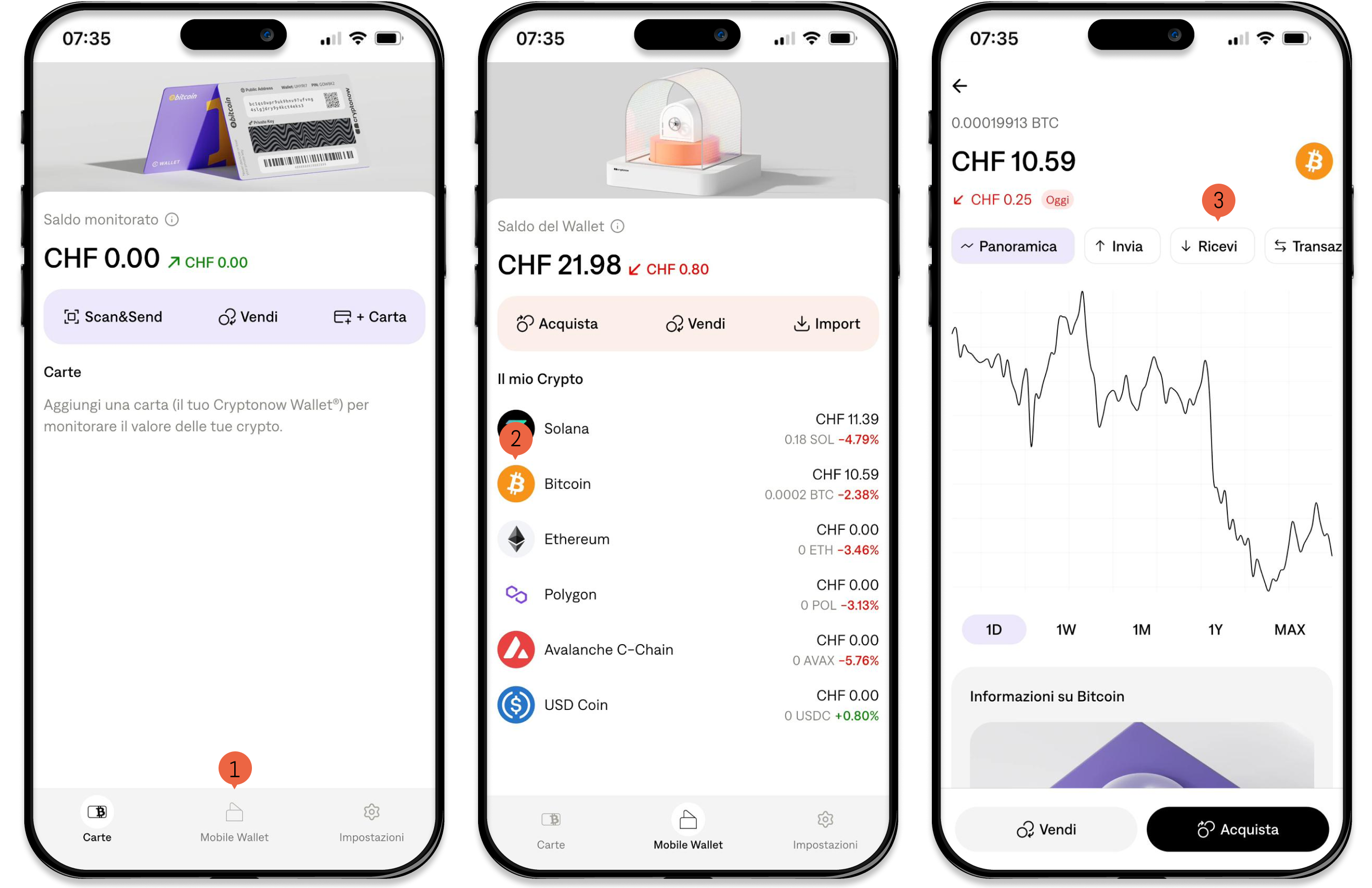 Cryptonow App