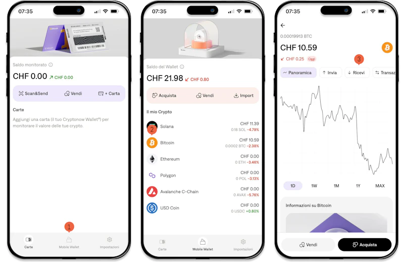 Cryptonow App