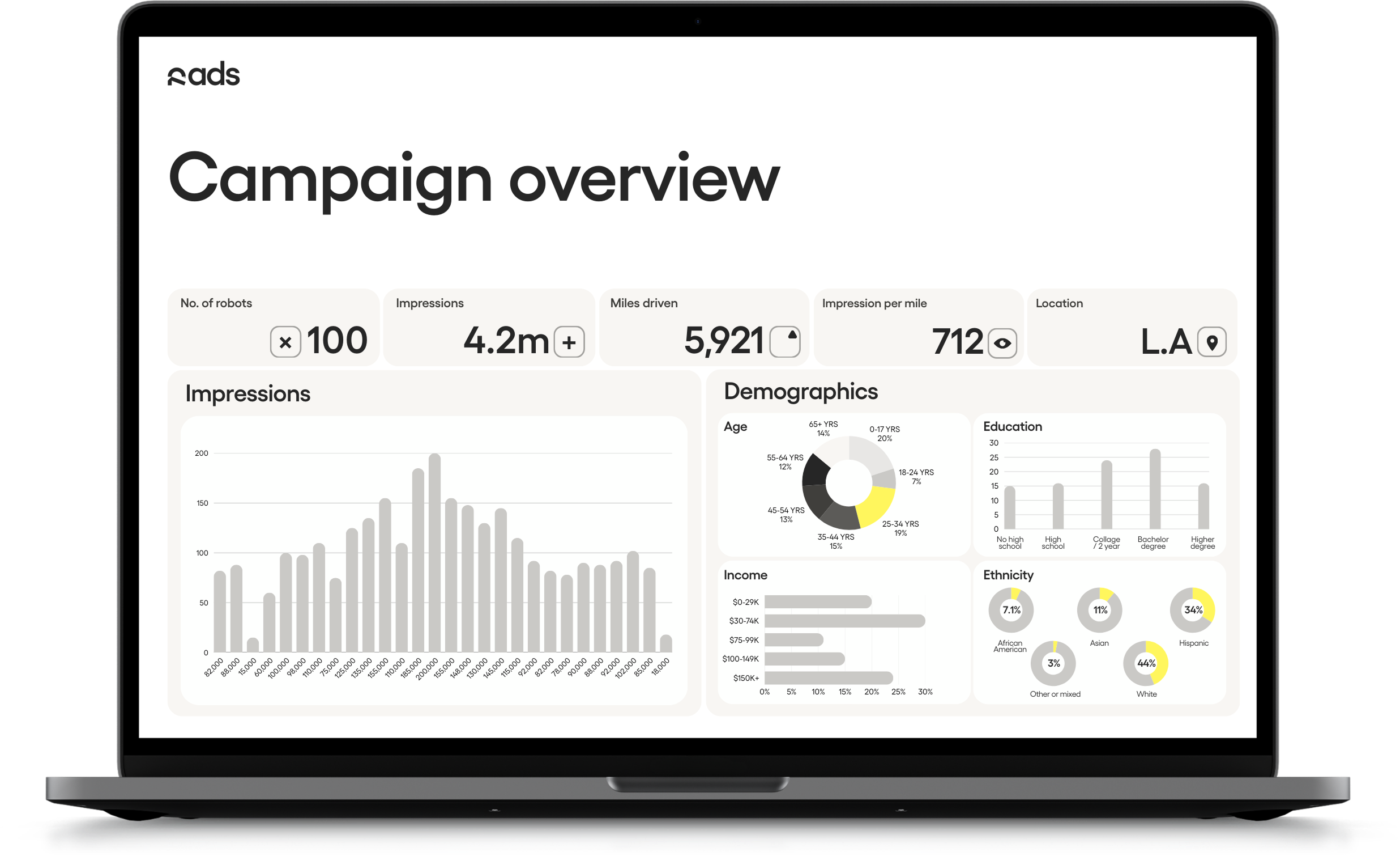R-Ads Dashboard Mockup