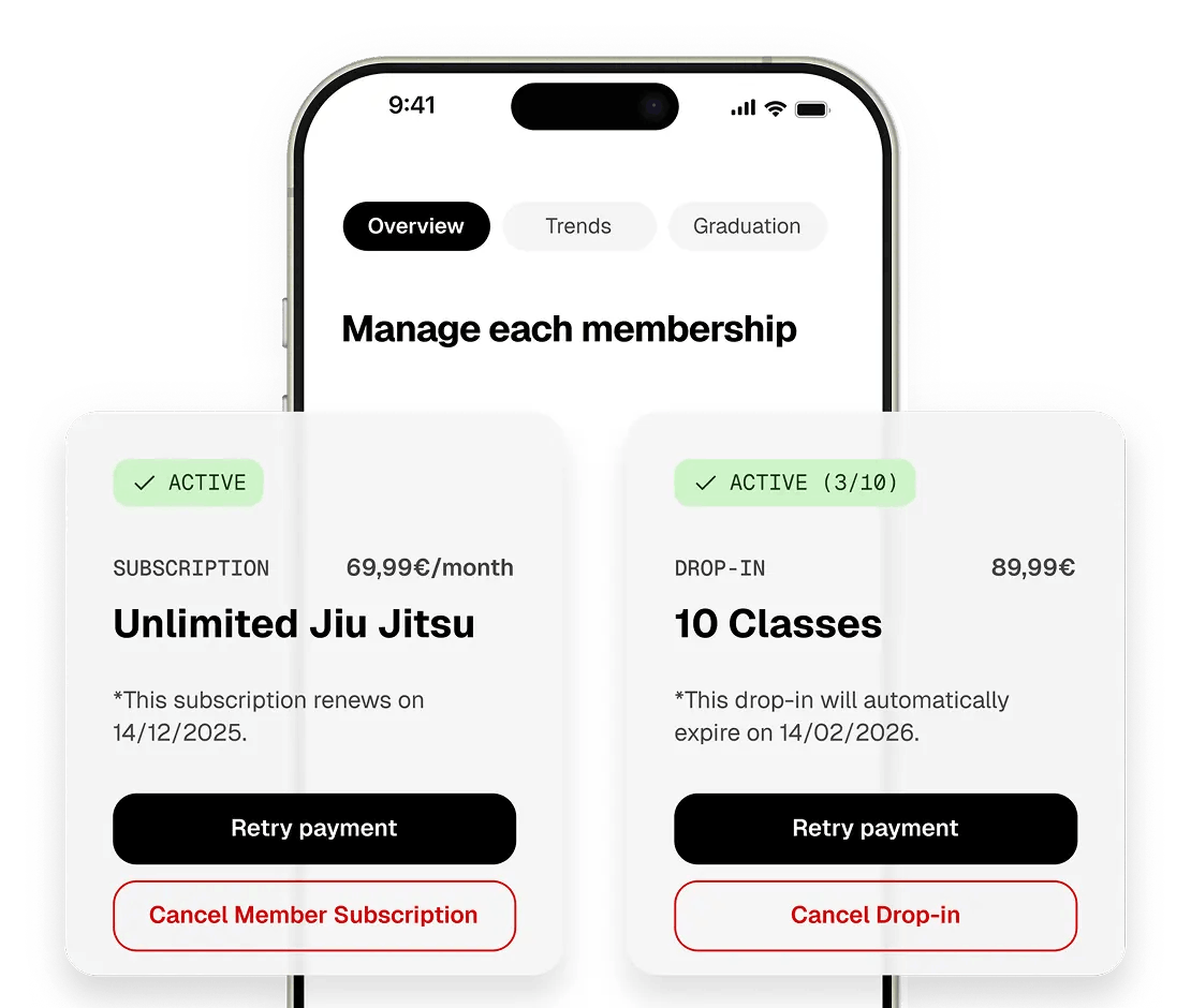 MAAT - The Digital Ecosystem for Combat Sports