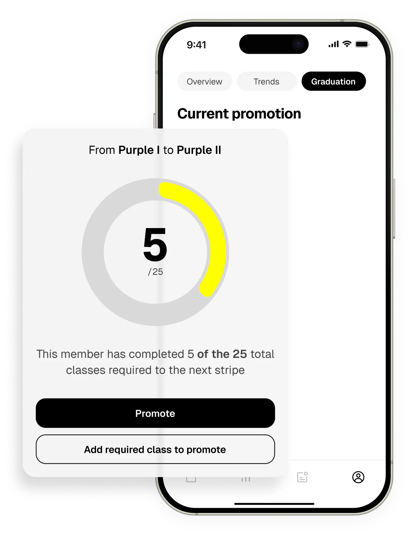 Promote with confidence,
no more guessing