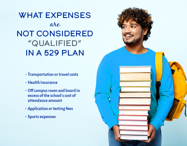 What expenses are not considered "qualified" in a 529 plan