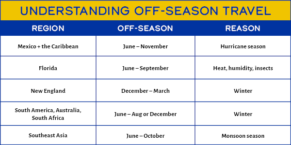 Understanding Off-Season Travel