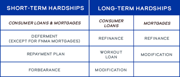 Infographic comparing short-term vs. long-term financial goals.