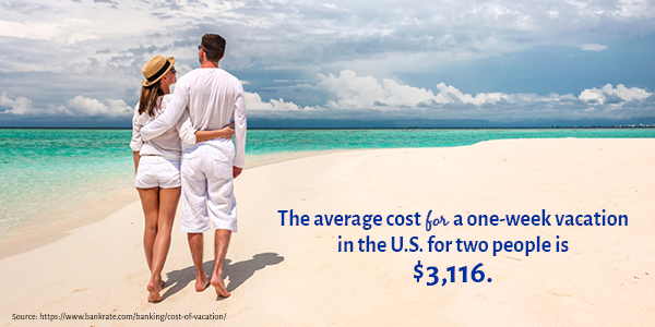 Average cost of vacation