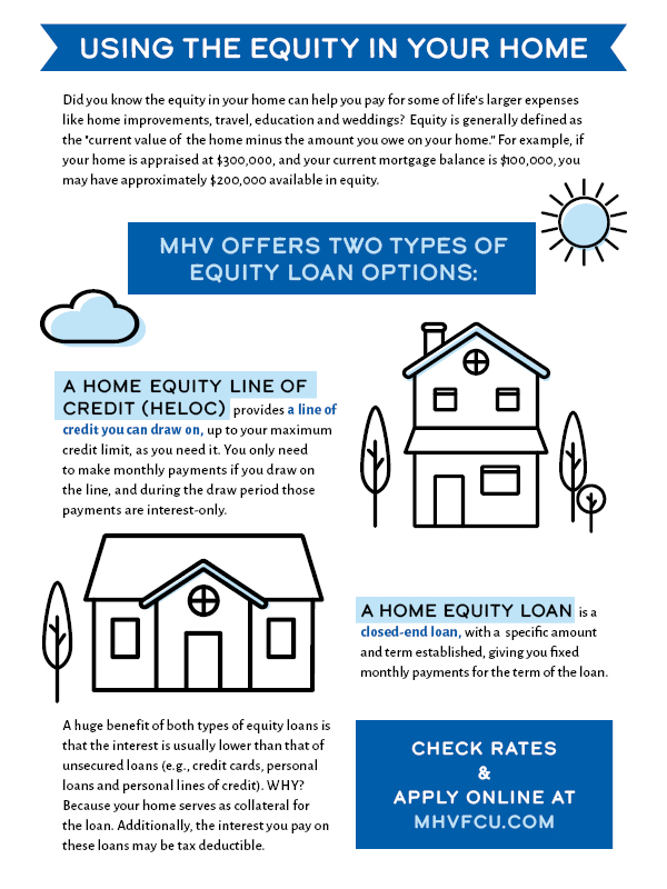 Using the equity in your home