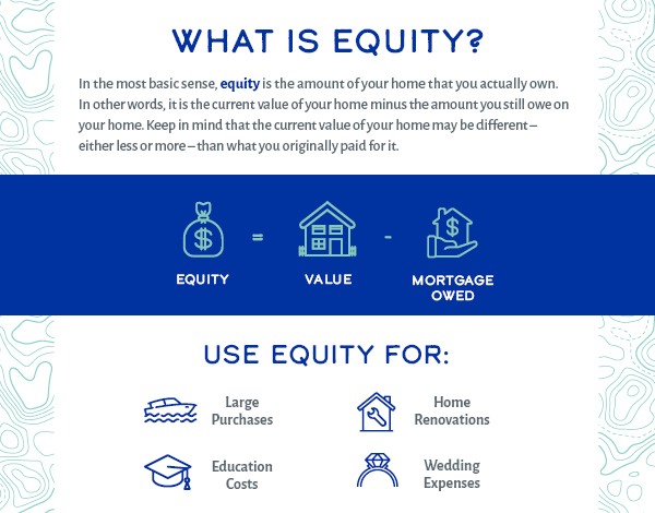 What is equity?