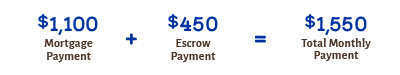 Mortgage diagram