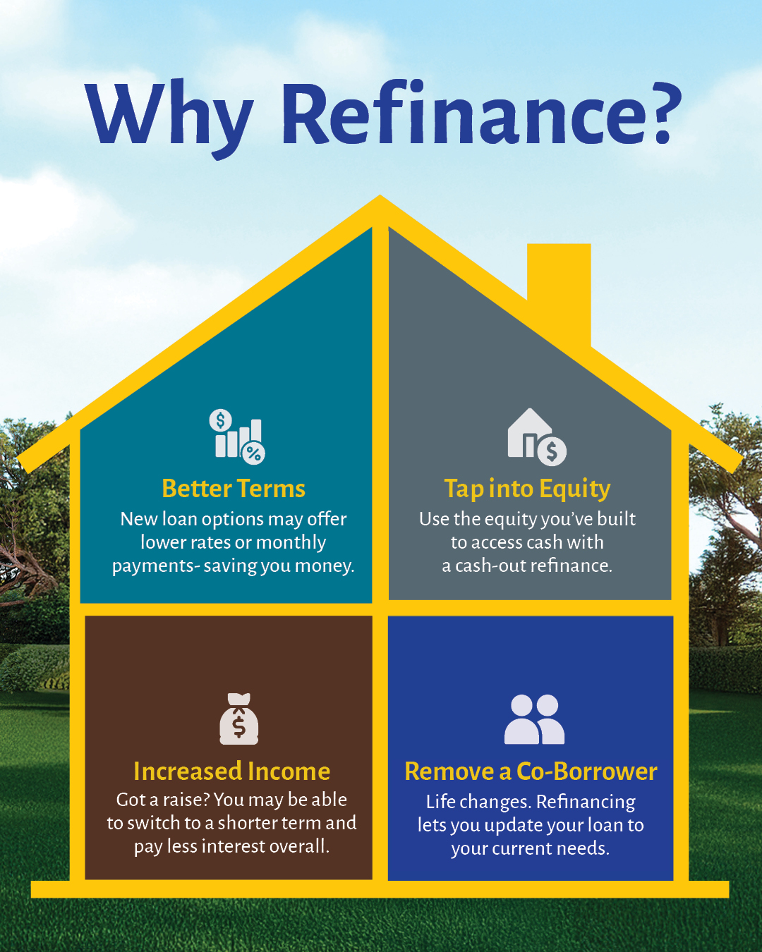 Why refinance?