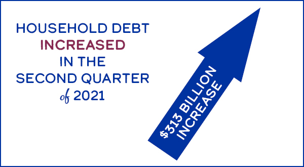 Household debt increased