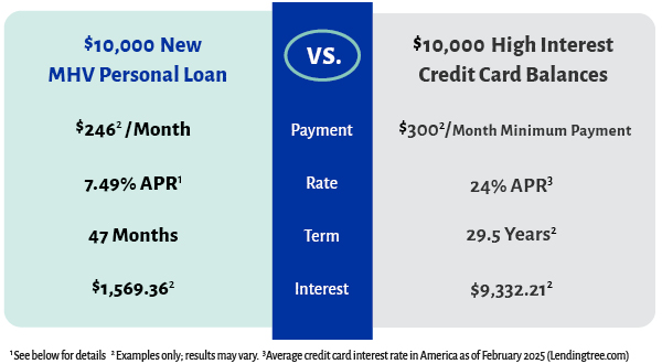 personal loan vs credit card infographic