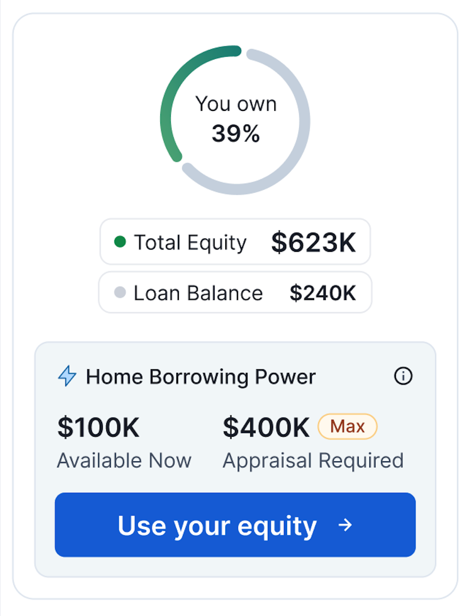 My Home Value dashboard