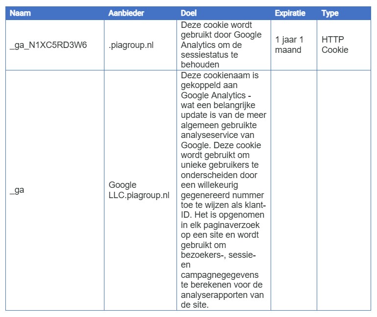 Cookieverklaring | PIA Group Nederland