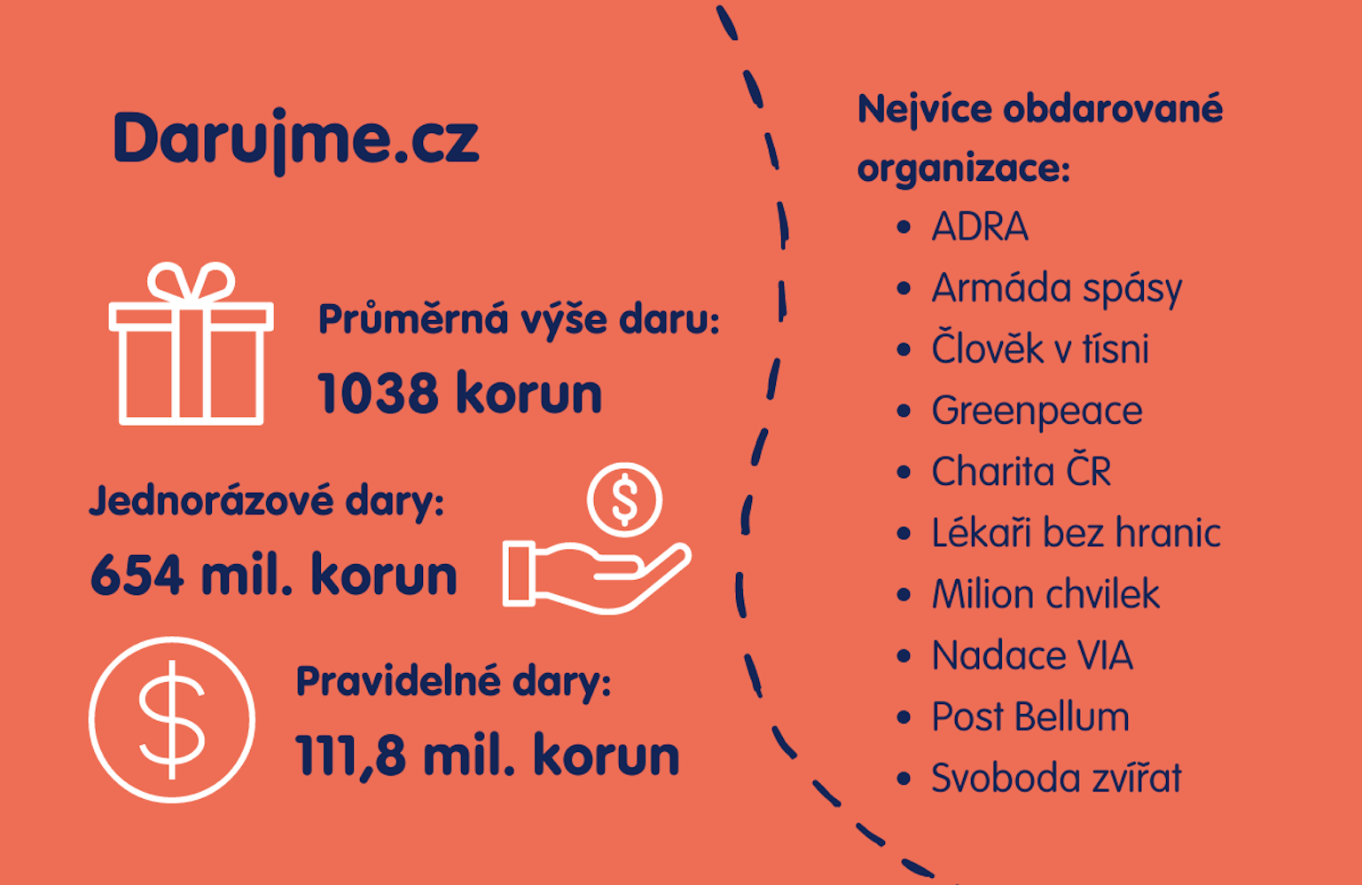 V krizi štědrost nezná hranic