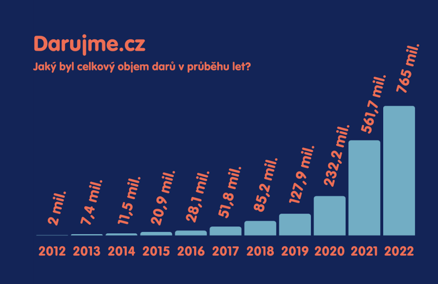 V krizi štědrost nezná hranic