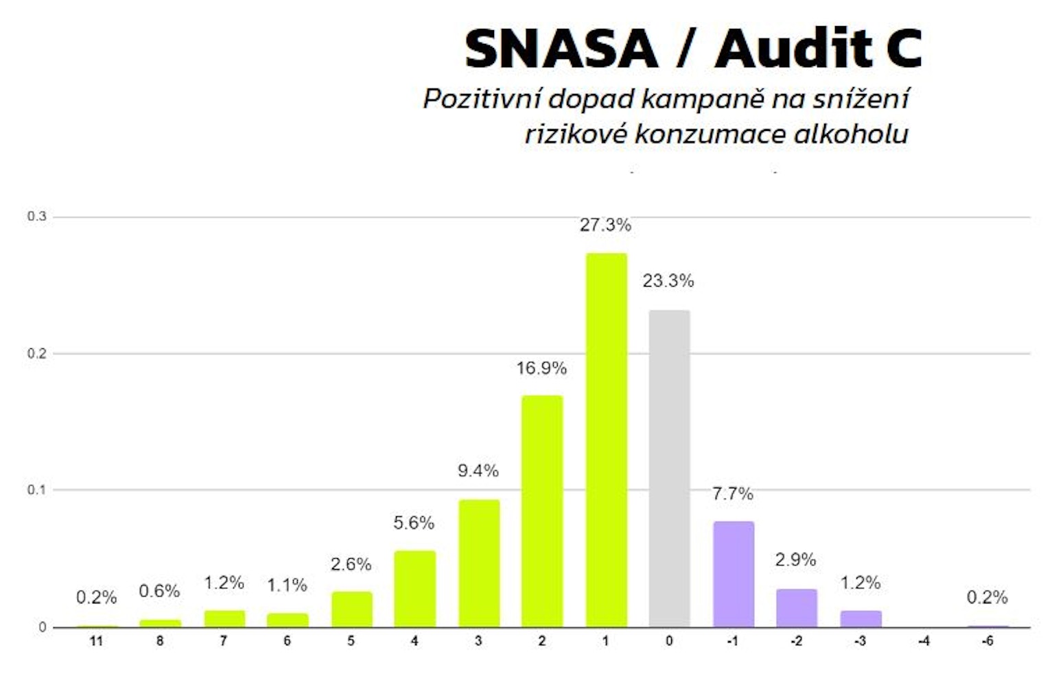 Rozhovor s Petrem Freimannem, vrchním Suchýho února: "Velké náklady, tlak, práce a víra, že to vyjde."
