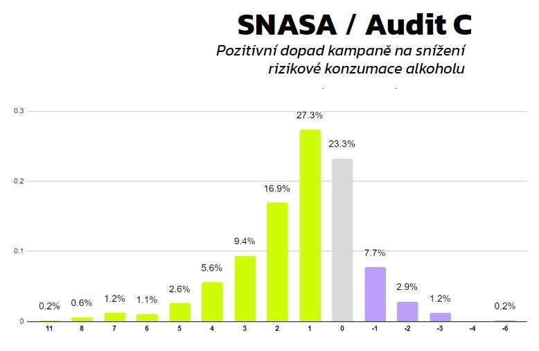 Rozhovor s Petrem Freimannem, vrchním Suchýho února: "Velké náklady, tlak, práce a víra, že to vyjde."