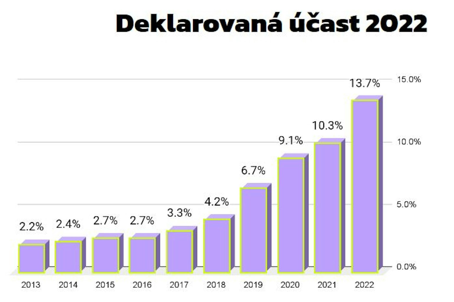 Rozhovor s Petrem Freimannem, vrchním Suchýho února: "Velké náklady, tlak, práce a víra, že to vyjde."