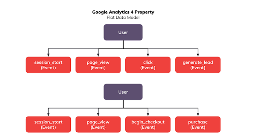 Google oznámil, že přestane zpracovávat data pro Universal Analytics (UA) od 1.7.2023