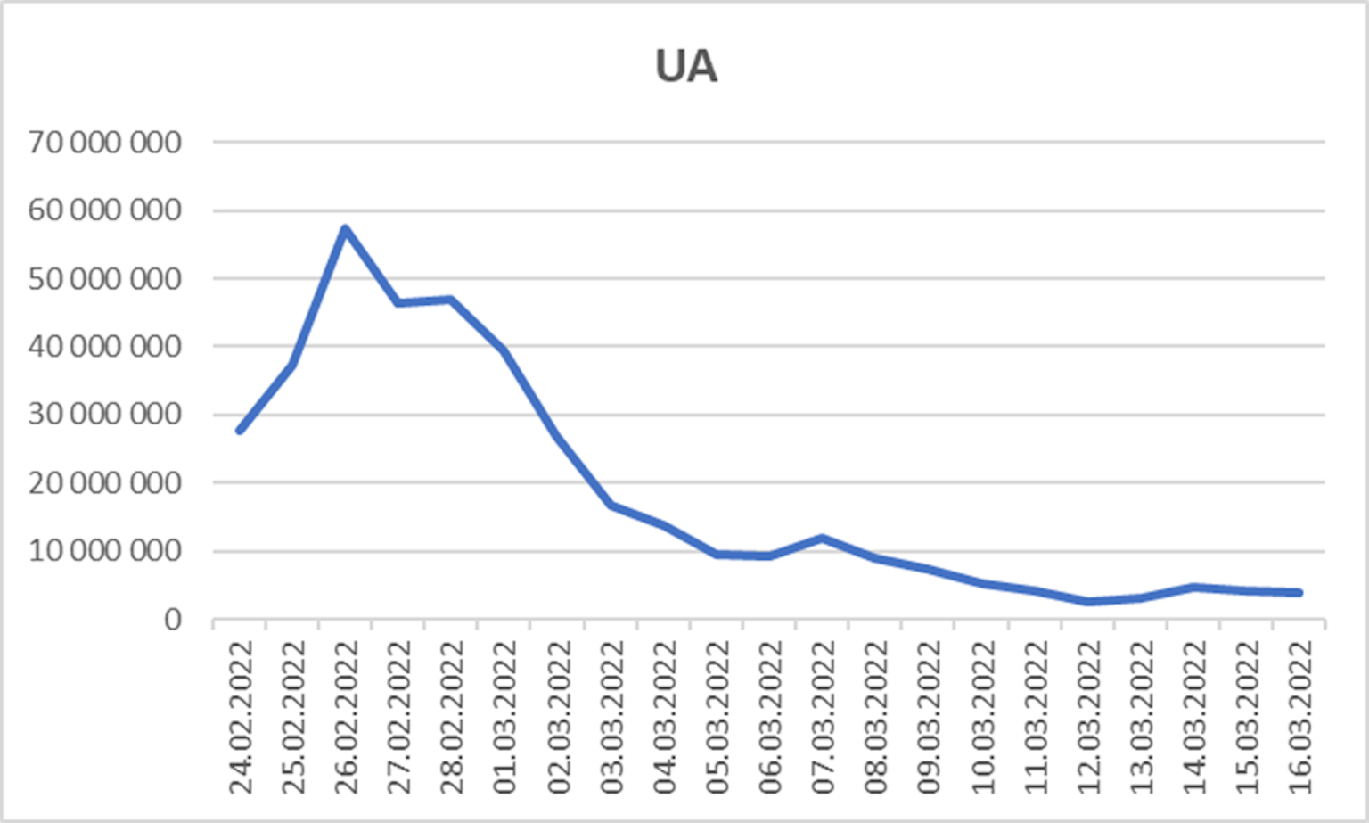 Data o dárcovství na Darujme nejen z ČR...