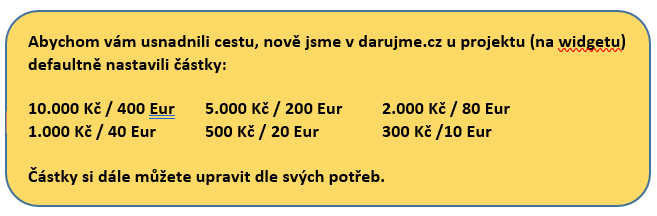 Giving data from Darujme, not only from the Czech Republic...