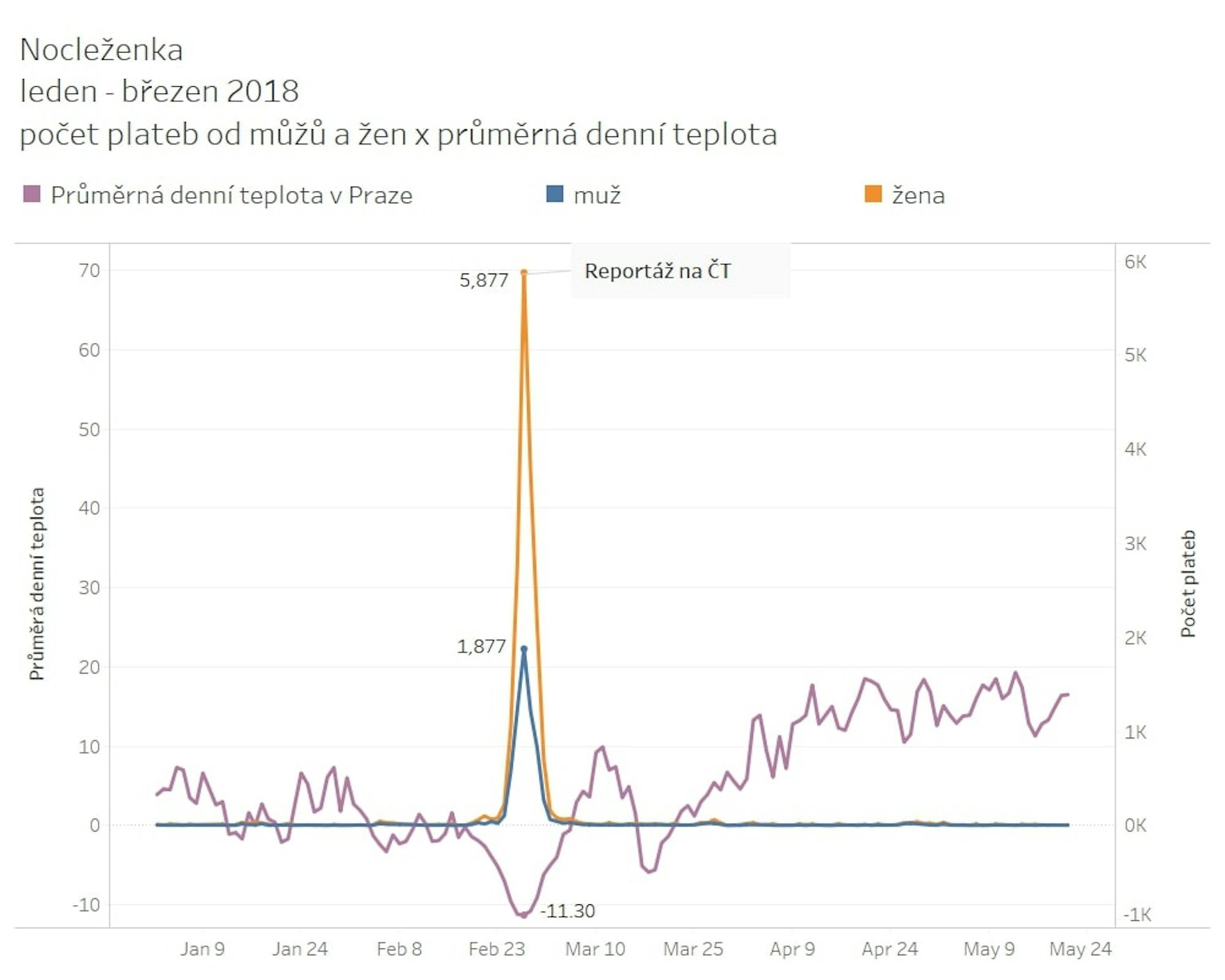 Tříletý pohled na Darujme.cz odhaluje trendy v on-line dárcovství