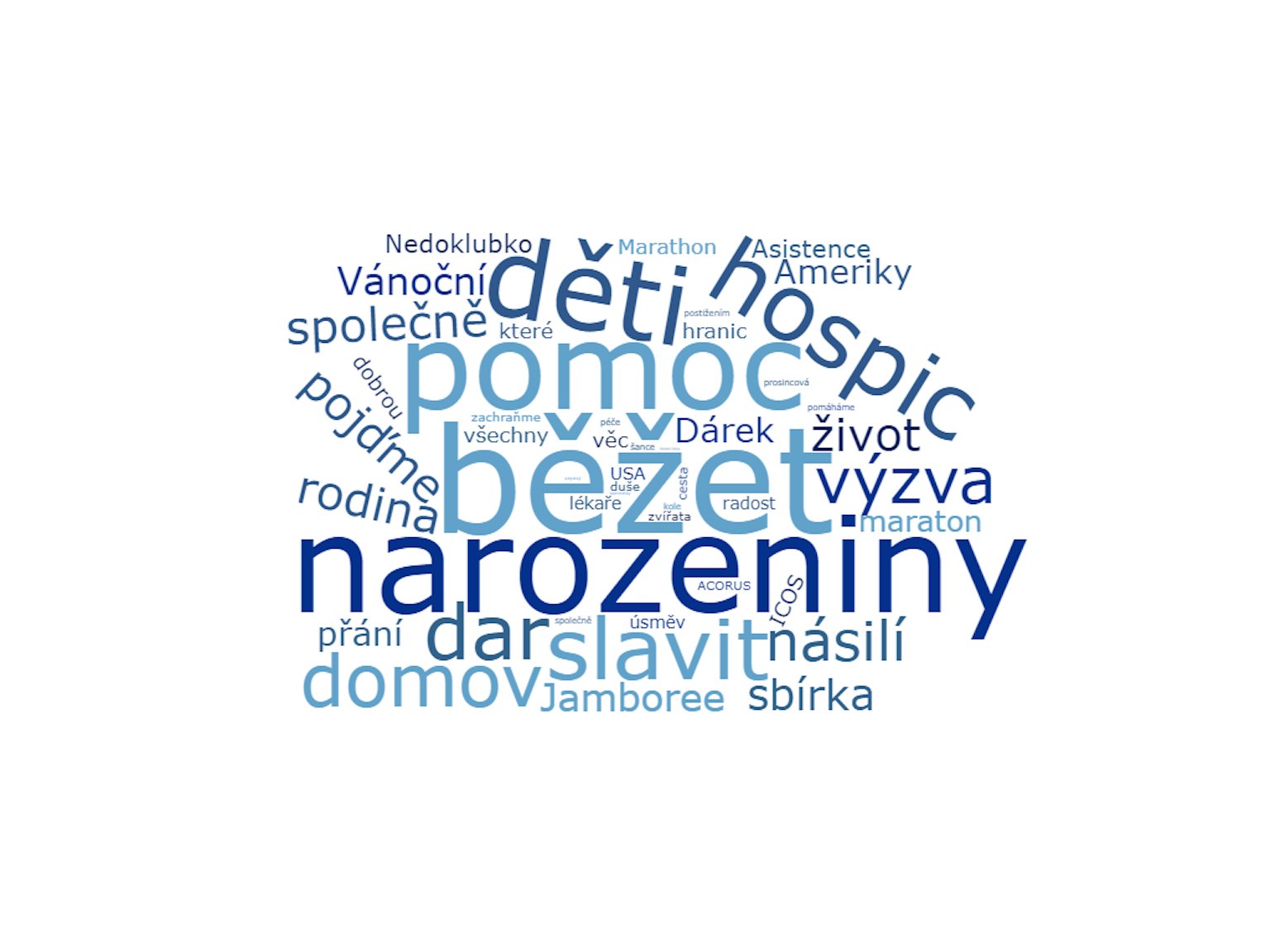 Tříletý pohled na Darujme.cz odhaluje trendy v on-line dárcovství