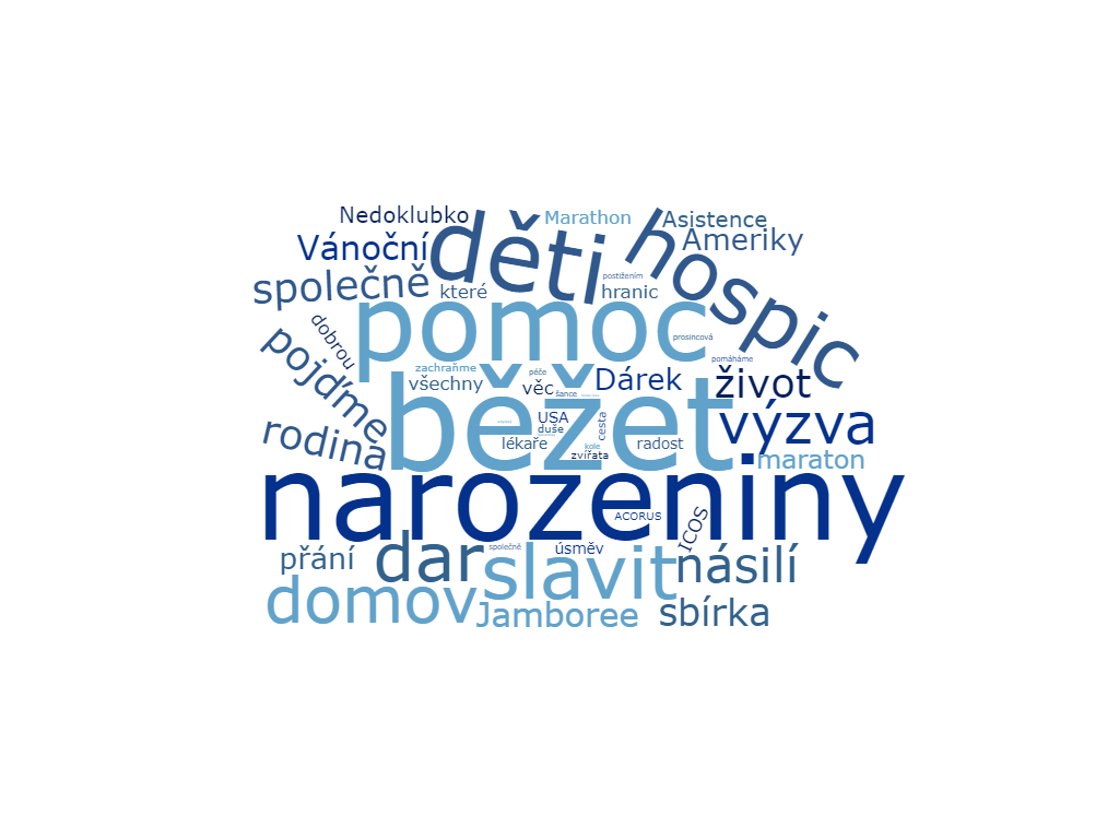 Tříletý pohled na Darujme.cz odhaluje trendy v on-line dárcovství