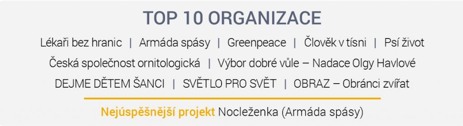 Štědrá minulost, štědřejší budoucnost