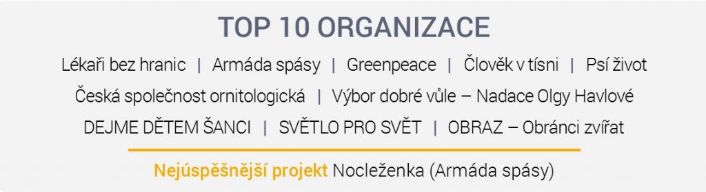 Štědrá minulost, štědřejší budoucnost