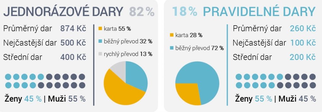 Štědrá minulost, štědřejší budoucnost