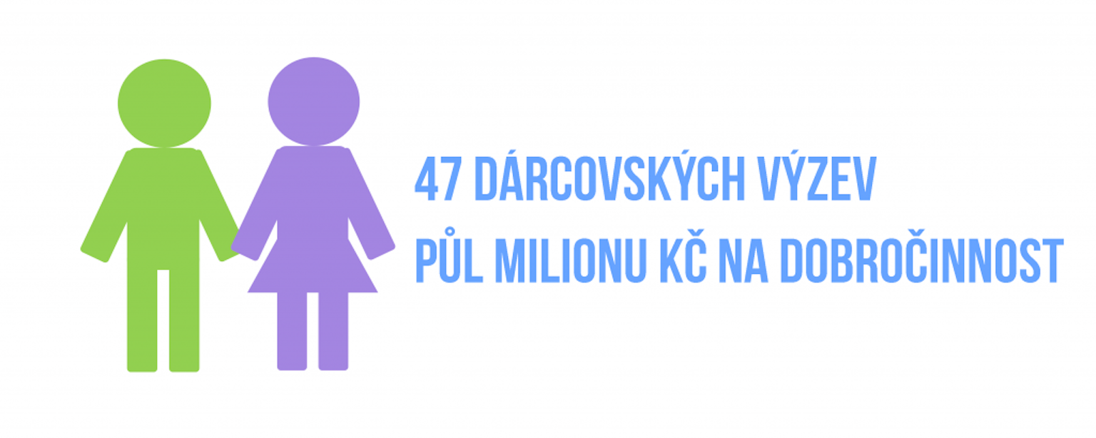 Již 47 dárcovských výzev a 2 x více darů než loni. Dárcovství na Darujme.cz roste!