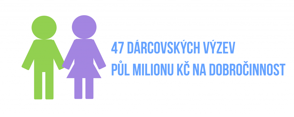 Již 47 dárcovských výzev a 2 x více darů než loni. Dárcovství na Darujme.cz roste!