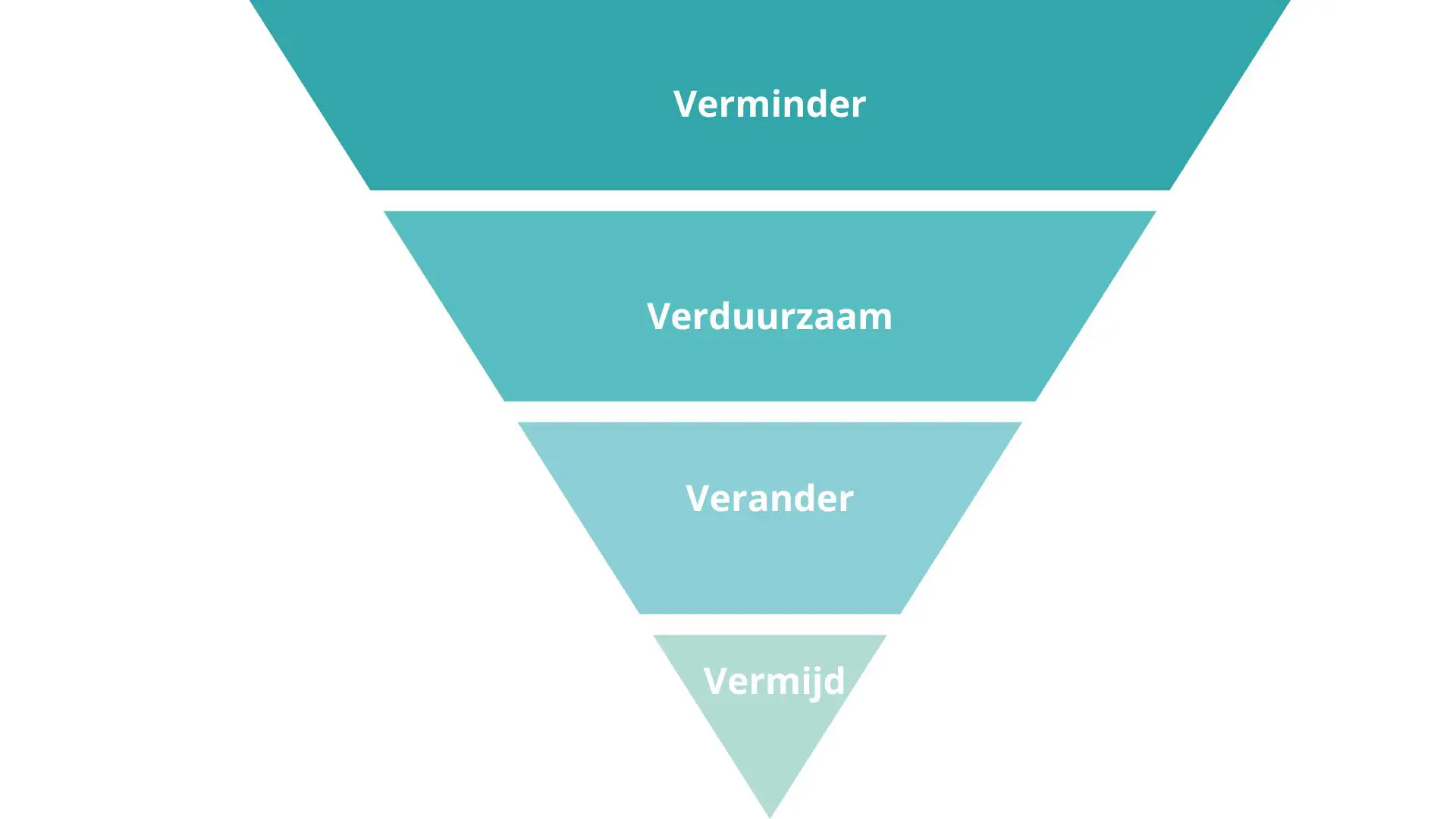 MVO pyramide