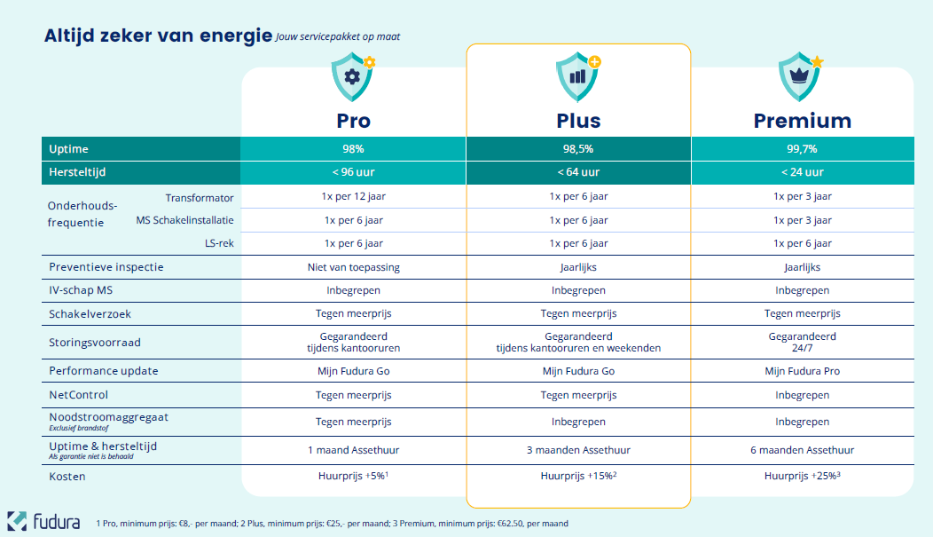 Fudura Infra SLA 02 2026