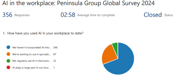 AI in the Workplace: Peninsula Group Global Survey 2024