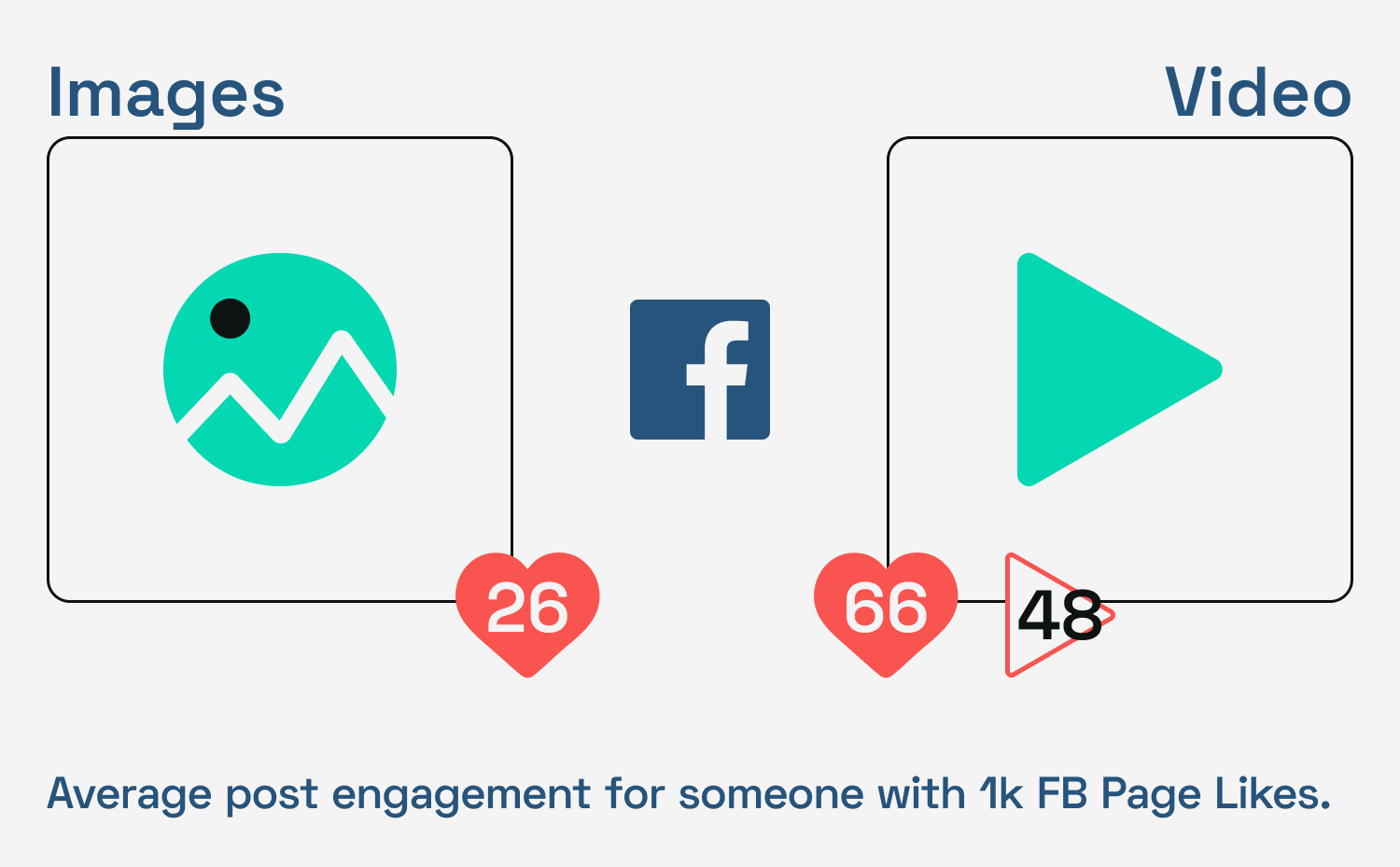 Average Facebook engagement