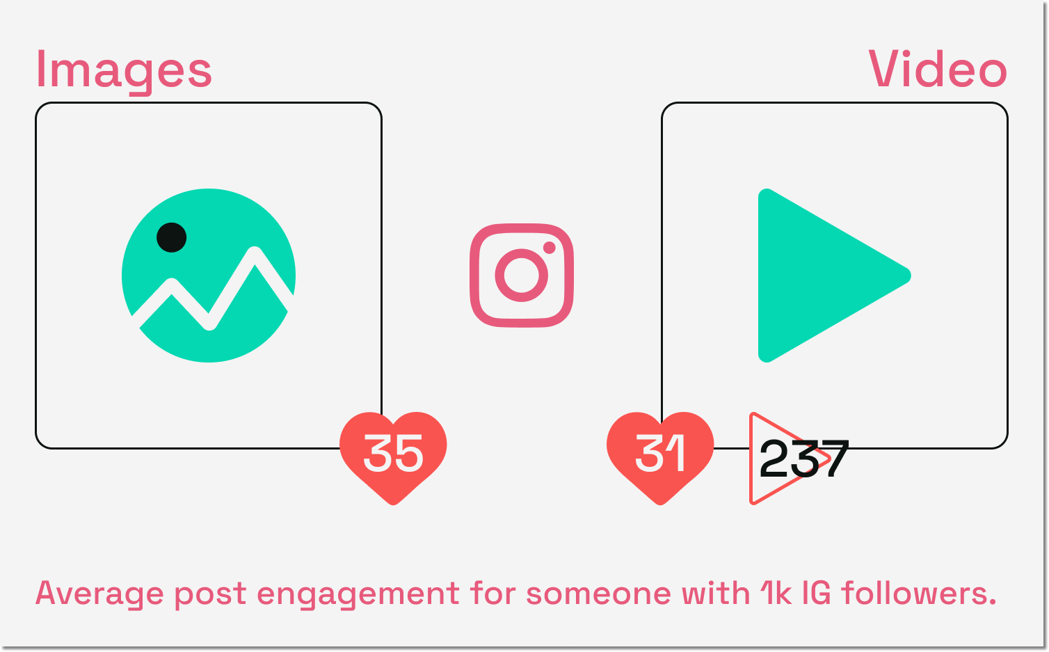 Feed | 4 realistic ways to increase engagement