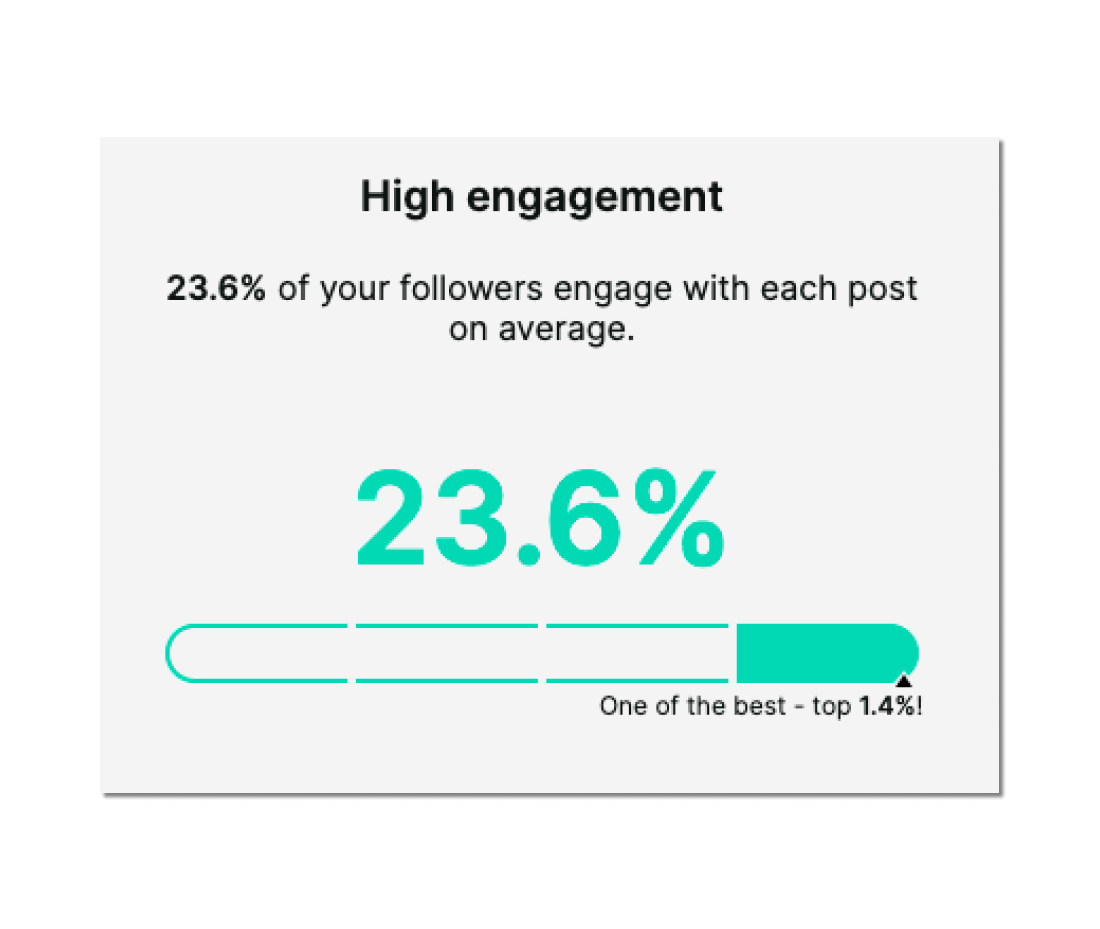 Feed | 4 ways to increase IG engagement