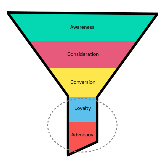 Feed | Retargeting ads explained