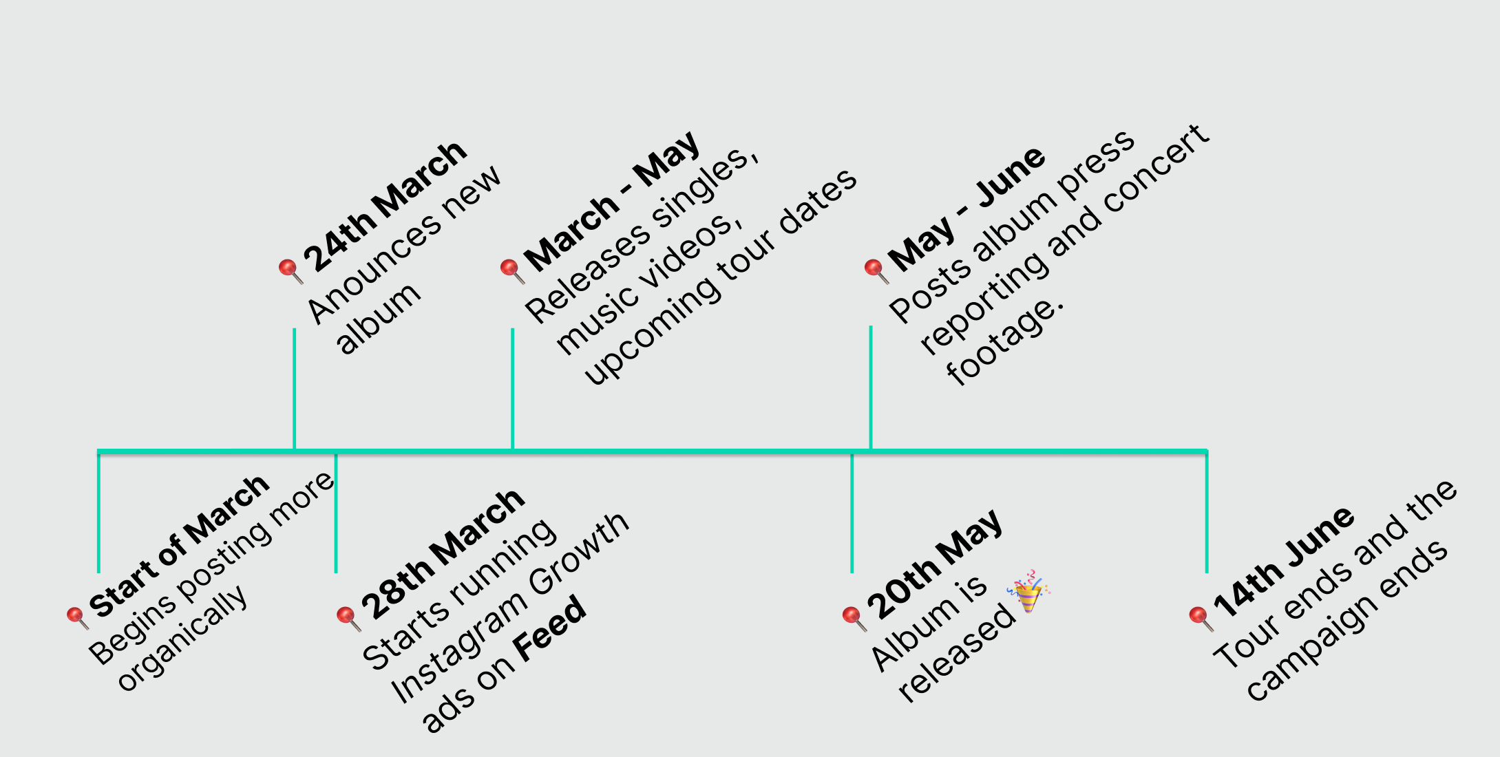 Feed | Album Release Timeline