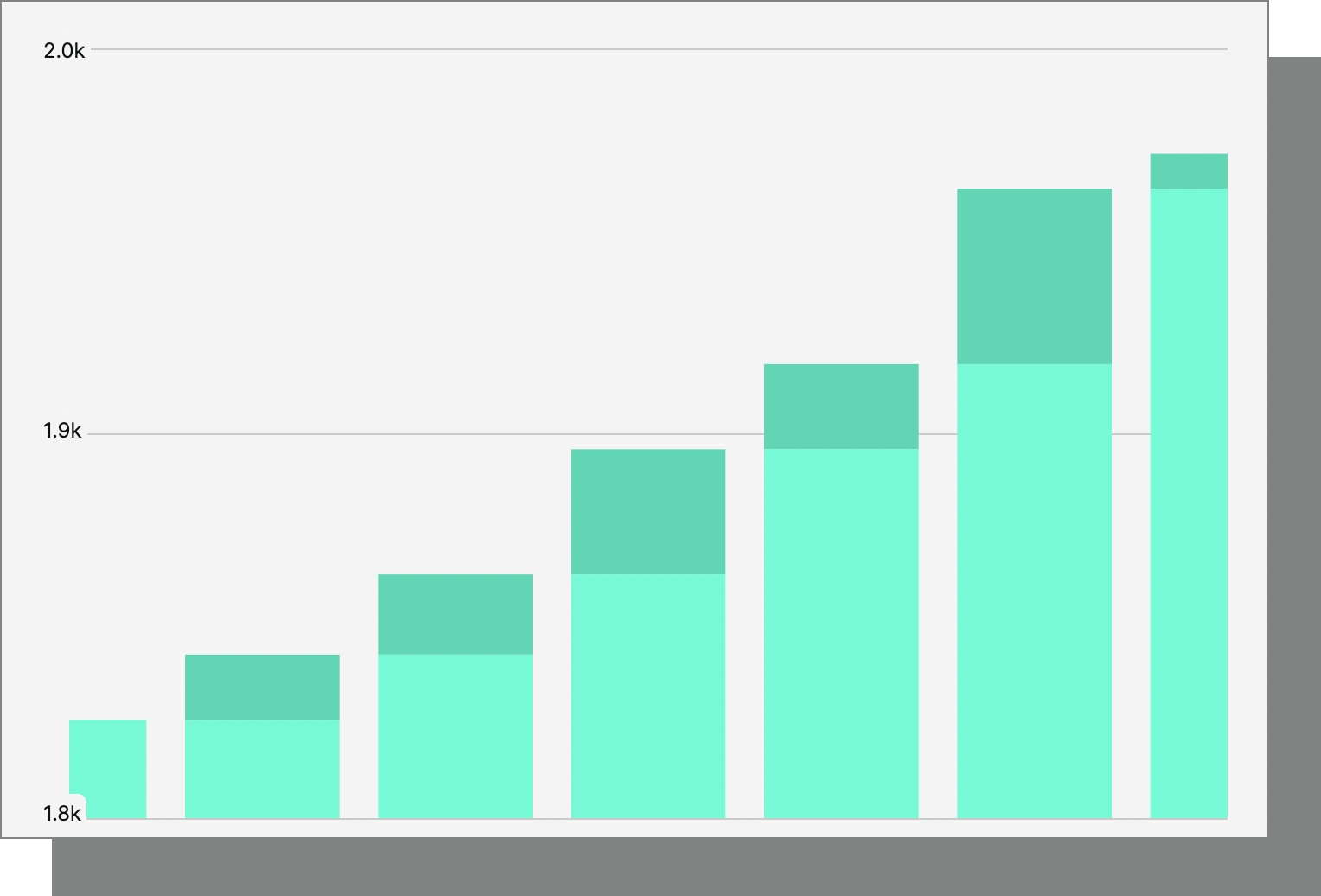 Feed | Spotify Growth Strategy