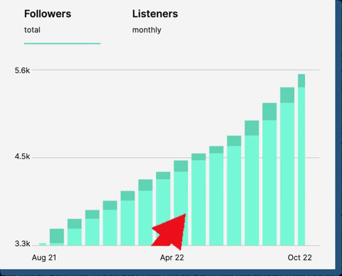 Feed | Spotify Algorithm Cheat Sheet