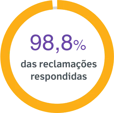 Seguro auto online: conheça as melhores opções 1 Youse reclame aqui insurance auto