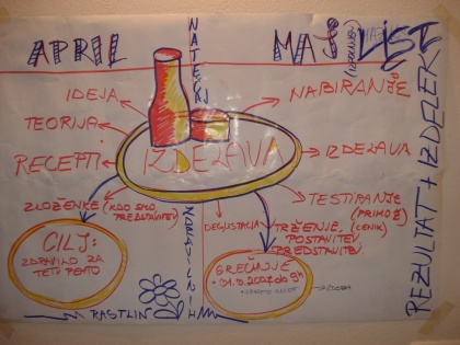 Četa Friderika Barage v pripravah na Kvajdej