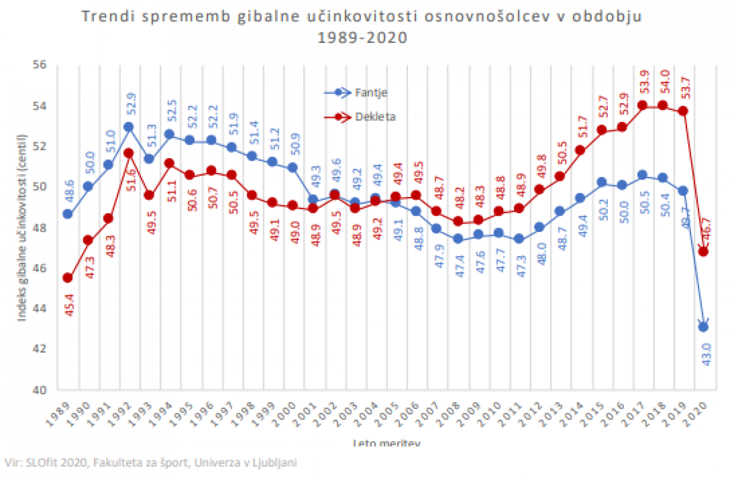 SKAVTI Z GIBANJEM NAD POSLEDICE PANDEMIJE