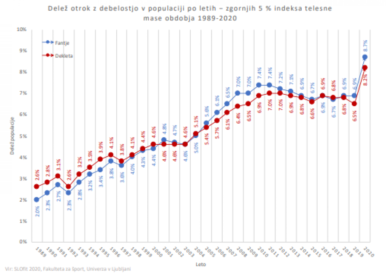 SKAVTI Z GIBANJEM NAD POSLEDICE PANDEMIJE