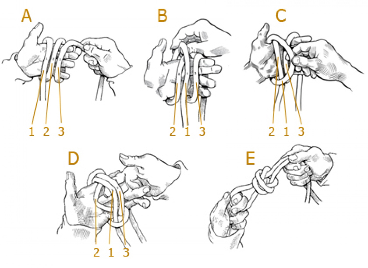 Zmeda pri pletenju vozlov