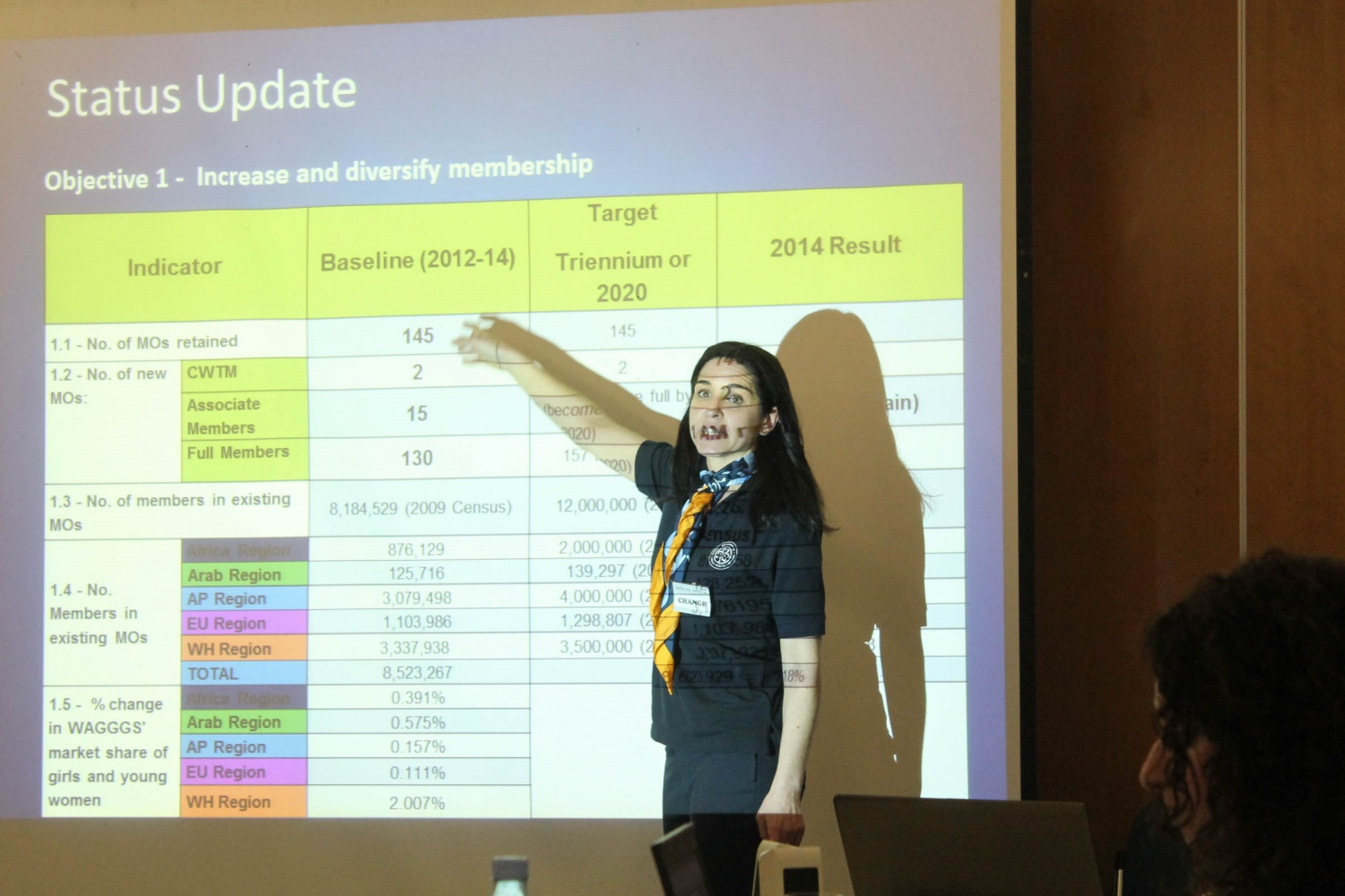 Mednarodno srečanje o rasti skavtskih oprganizacij