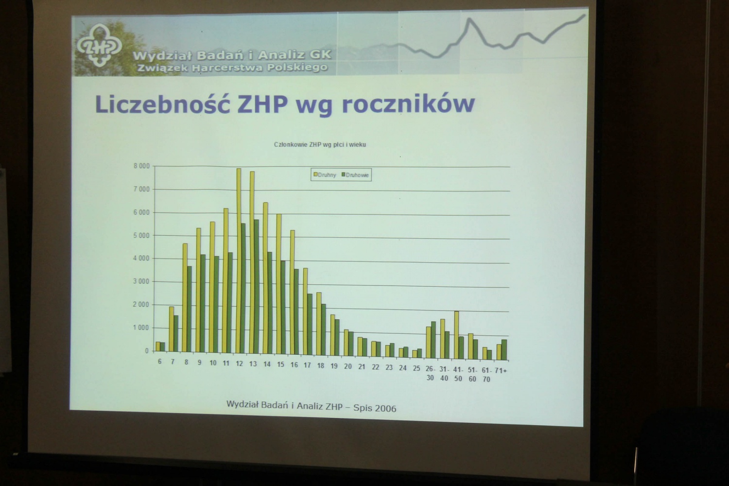 Mednarodno srečanje o rasti skavtskih oprganizacij